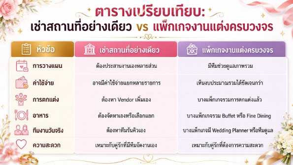บรรยากาศงานแต่งงาน Modern Luxury The Sara Place