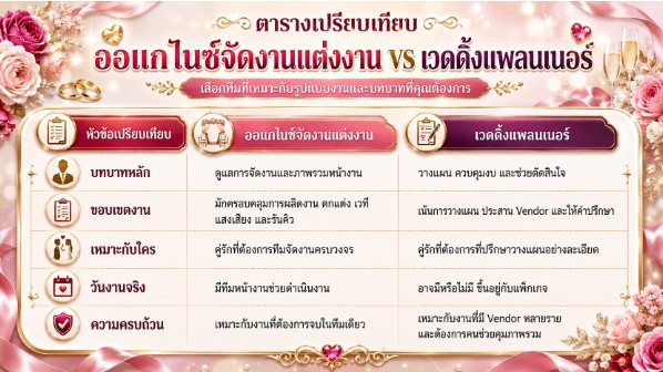 บรรยากาศงานแต่งงาน Modern Luxury The Sara Place